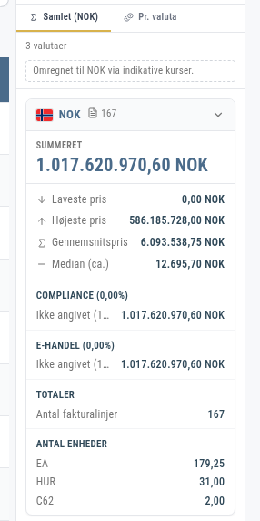 Panelet Summering med fanerne Samlet og Pr. valuta