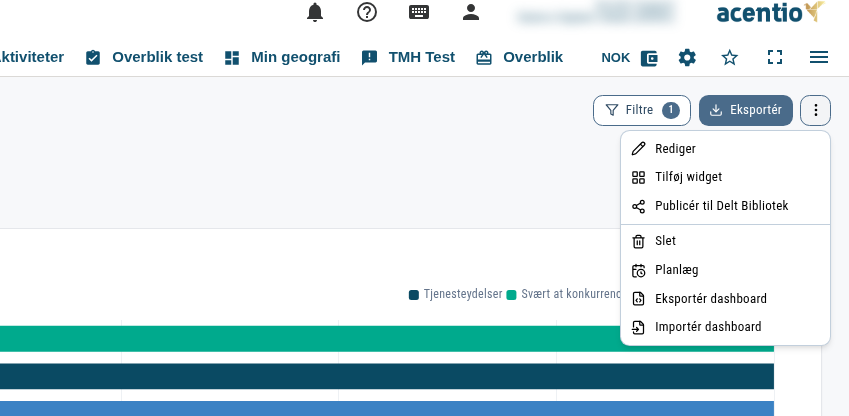 Dashboardets ⋮-menu med Tilføj widget og Publicér til Delt Bibliotek